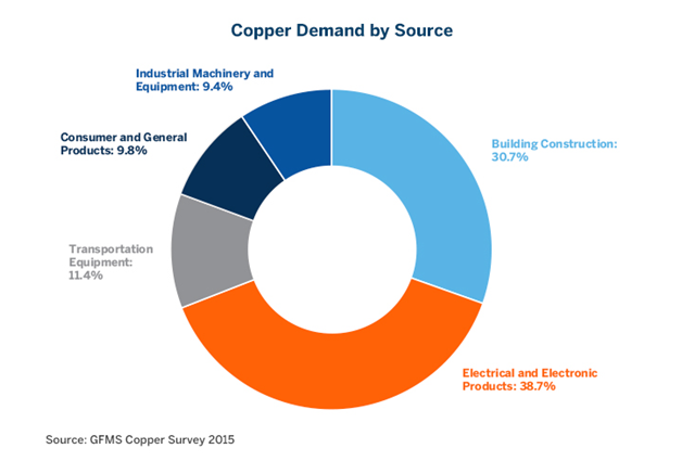 cooper-demand-by-sources-rockx-capital