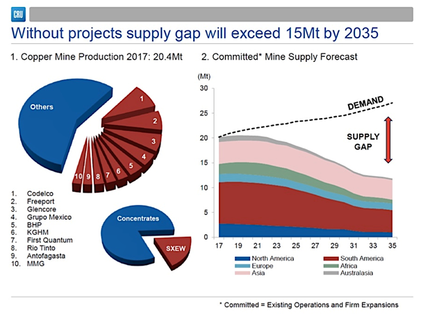cooper-supply-gap-rockx-capital