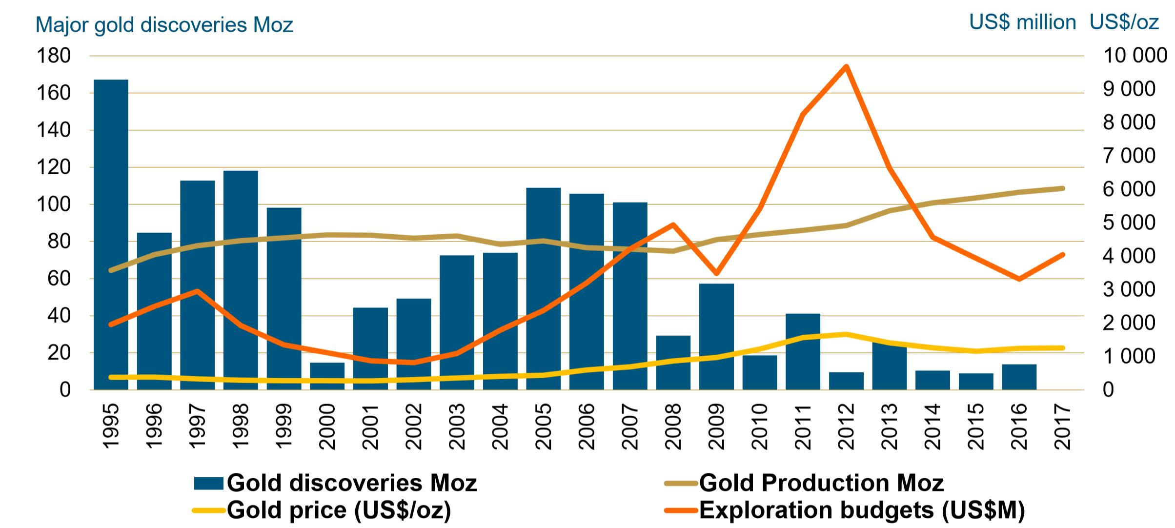 rockx capital mining financing and investment gold exploration