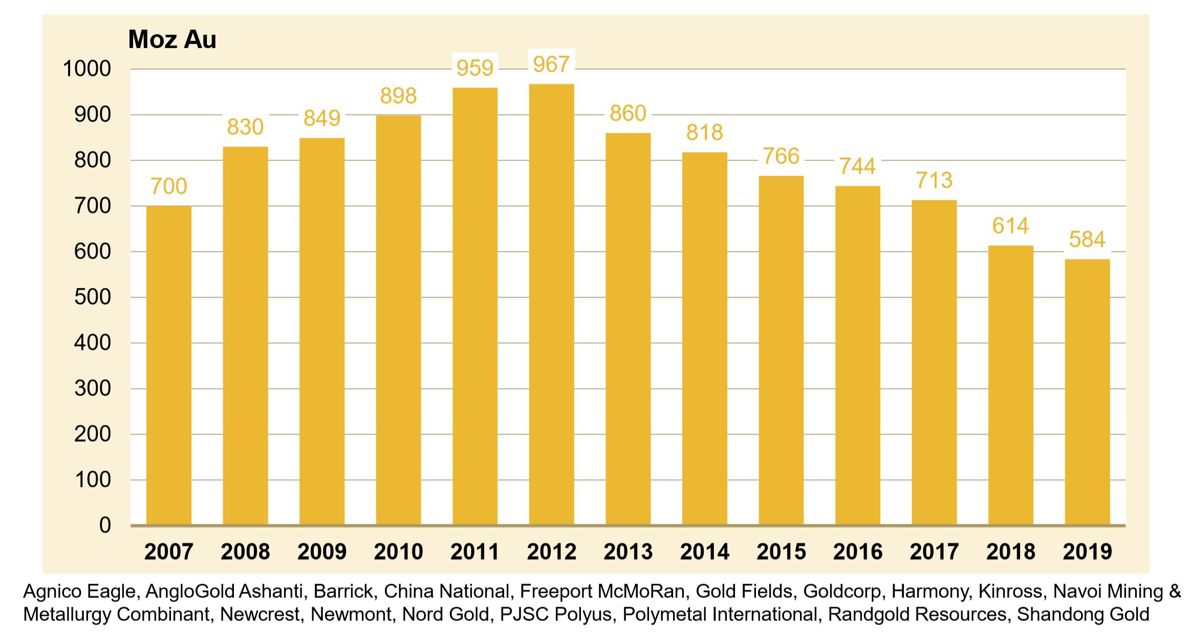 rockx capital mining financing and investment gold ore reserves