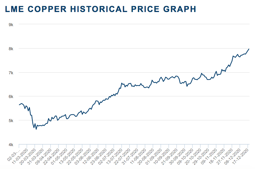 copper-chart-.png